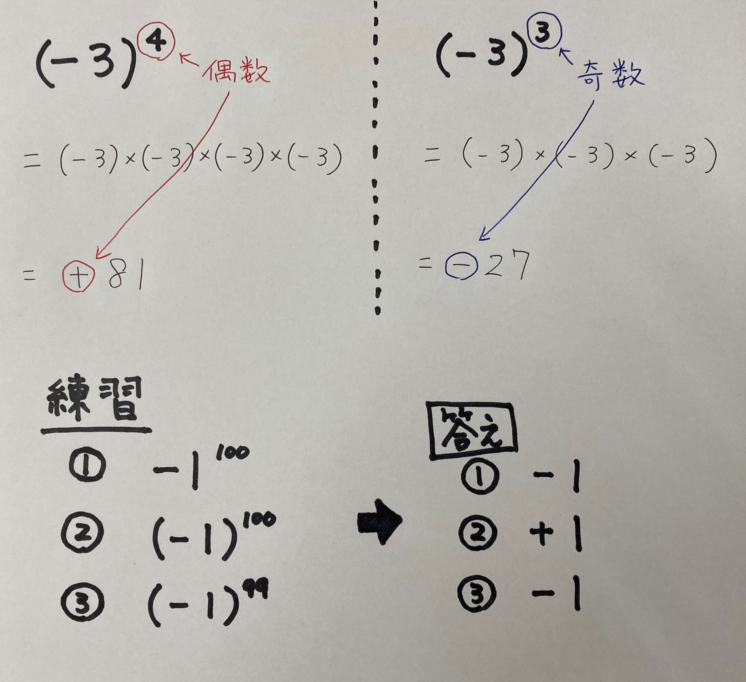 数学の基礎の極意 正負の四則計算編 個別指導グランアシスト公式ウェブサイト